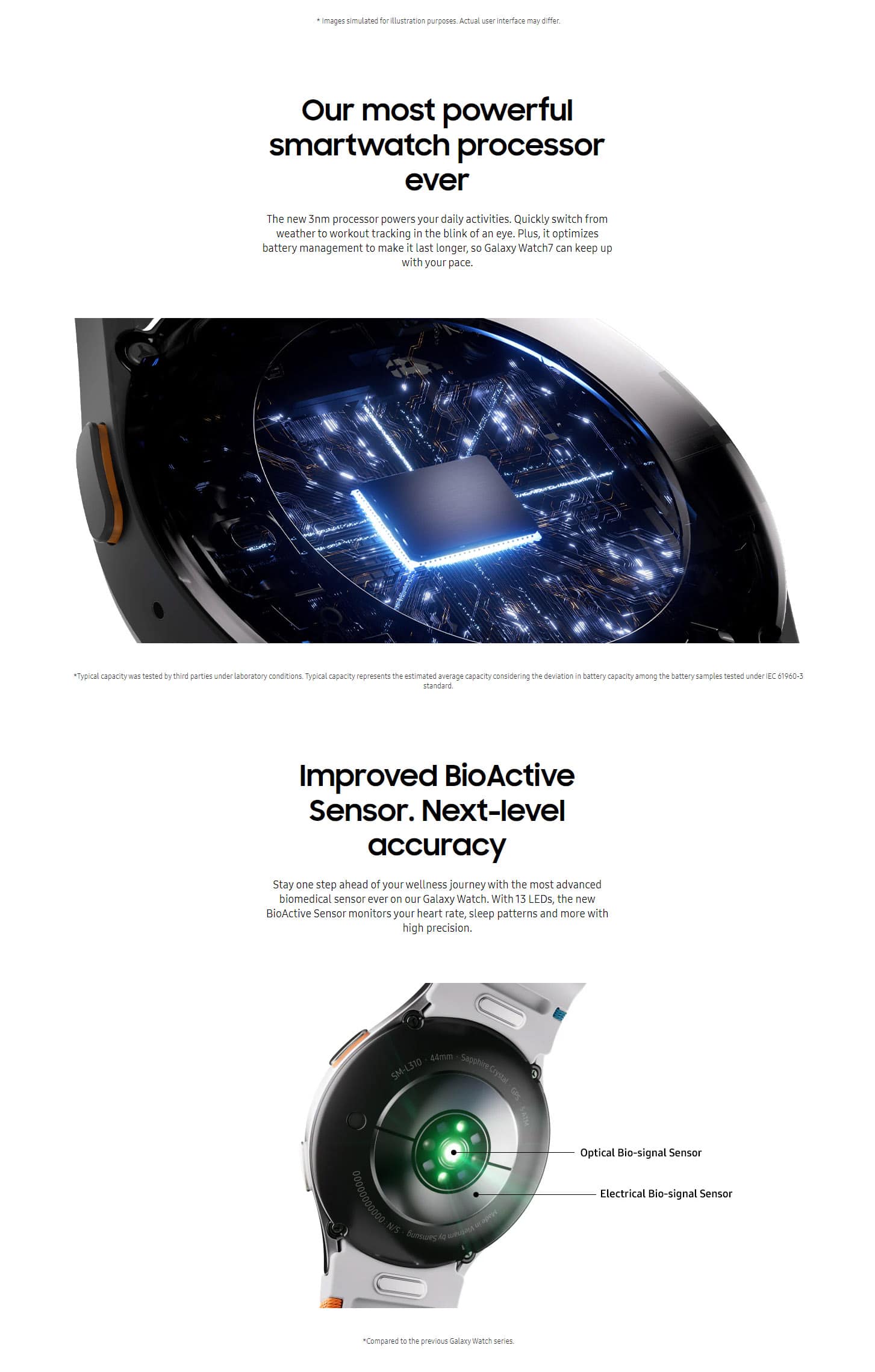 Samsung Galaxy Watch 7 ALL 4